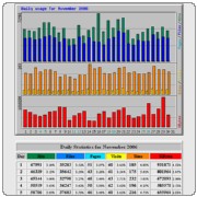 webstat statistika obiskanosti strani malezivali mesecno