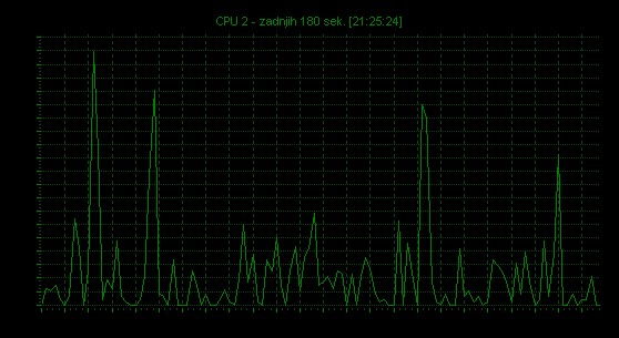 e6600 obremenjenost cpu streznik slohost