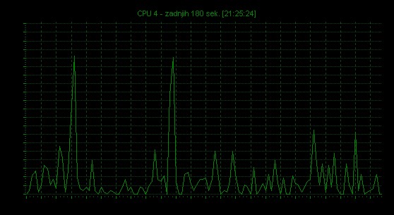 e6600 obremenjenost cpu streznik slohost cpu4